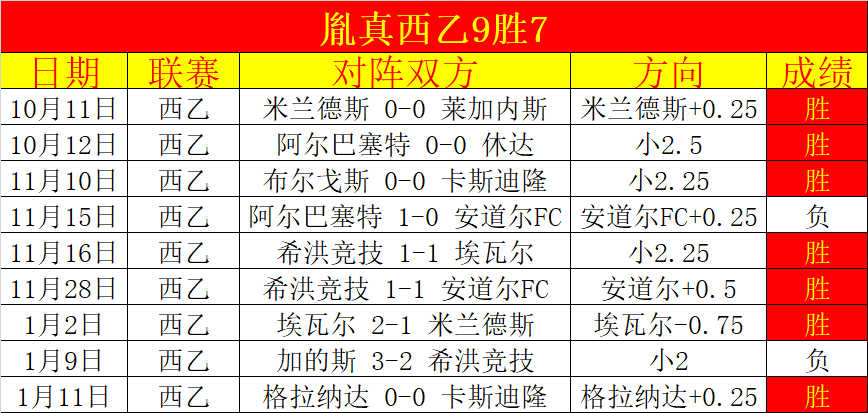 拉斯帕尔马,斯主帅,阻挡如奥尔,AG真人,AG真人入口,AG真人官网,AG真人官方入口,AG真人官方网址