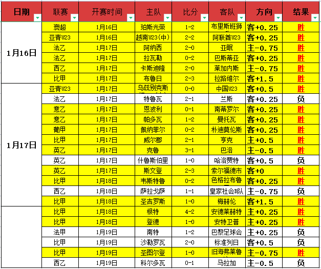 苏莱任意球,制胜,获罗马客场,AG真人,AG真人入口,AG真人官网,AG真人官方入口,AG真人官方网址