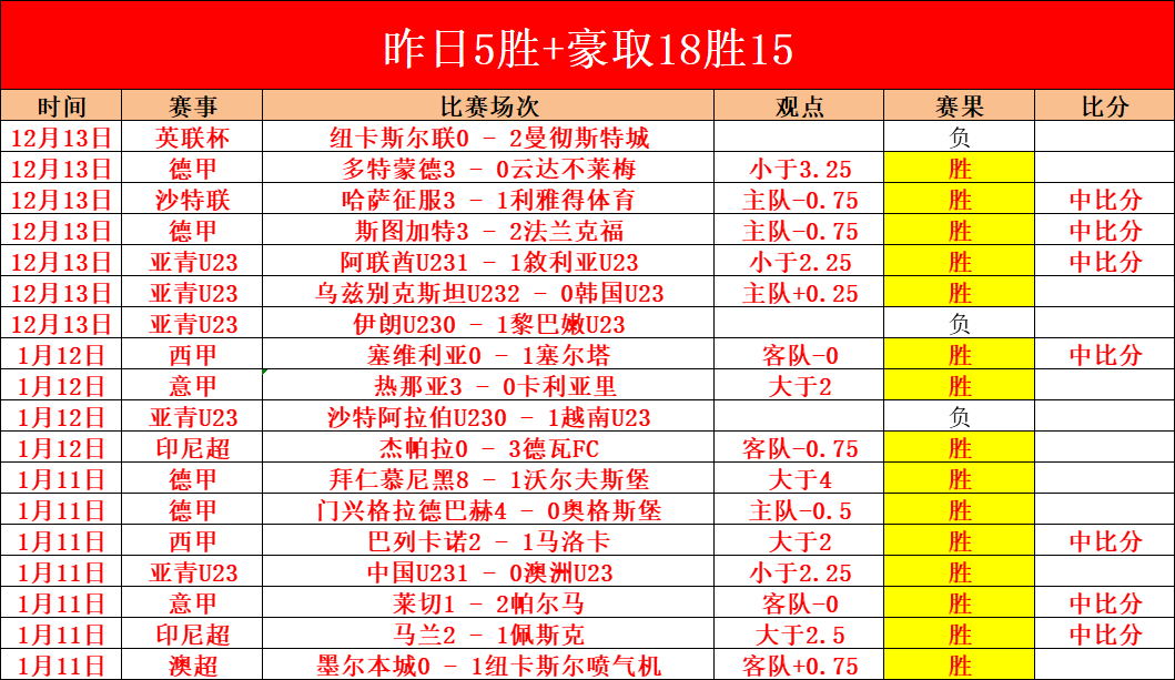 悬念有限,冠军已属他,中文流畅的,AG真人,AG真人入口,AG真人官网,AG真人官方入口,AG真人官方网址