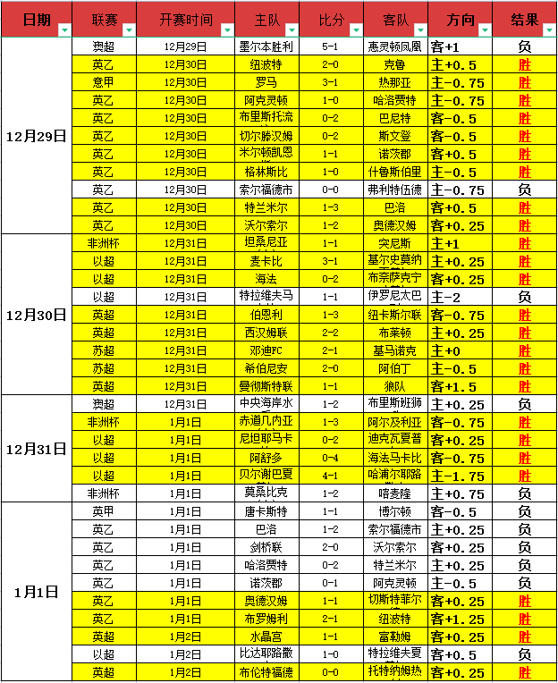 悬念有限,冠军已属他,中文流畅的,AG真人,AG真人入口,AG真人官网,AG真人官方入口,AG真人官方网址