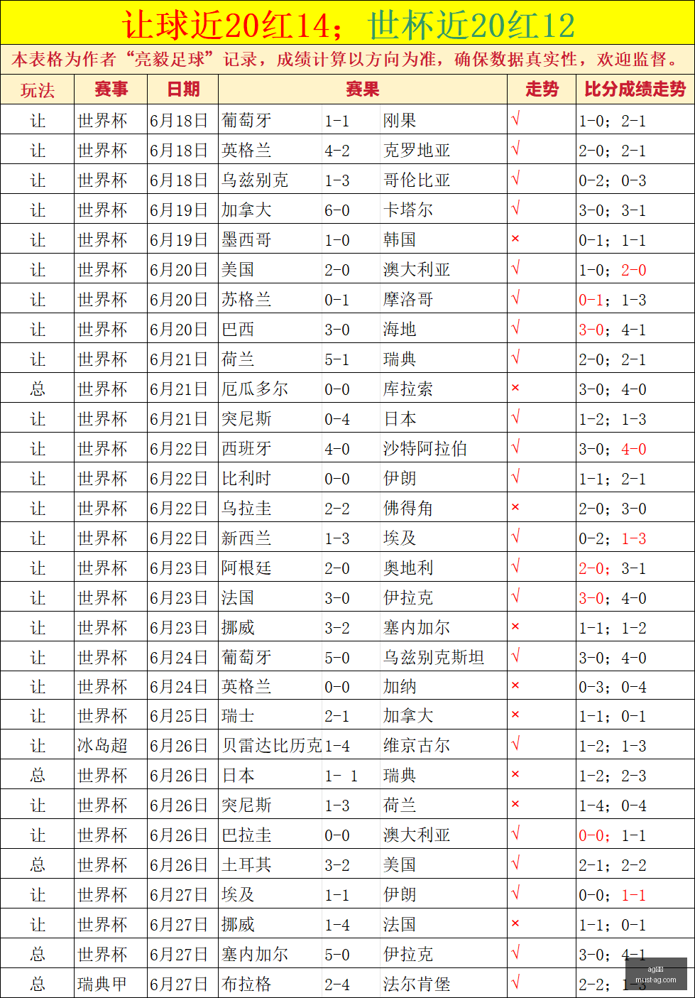 真人,真人官网数,据冲到,AG真人官网,AG真人娱乐,AG真人游戏,AG实时互动,AG娱乐平台