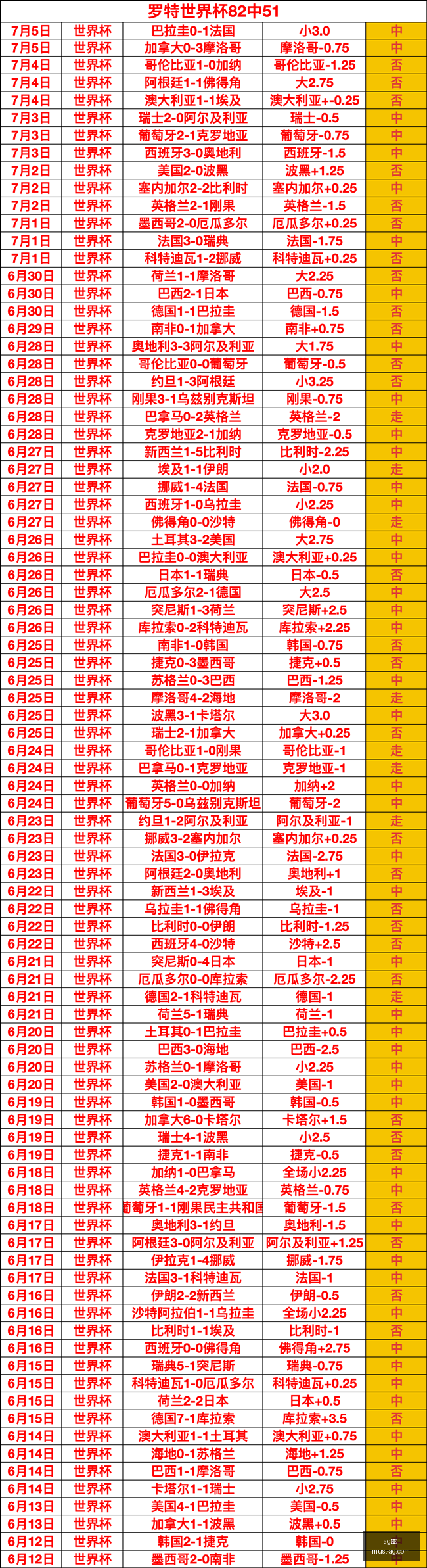 真人,ag真人,AG真人官网,AG真人官网,AG真人娱乐,AG真人游戏,AG实时互动,AG娱乐平台