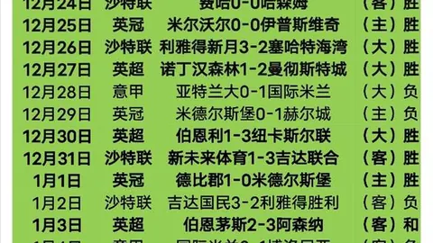 焦点之战：热刺半场领先布伦特福德2-0，西蒙斯神级一条龙进球+妙传里沙利松破门！