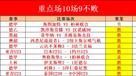 切尔西客场与水晶宫战成平局，四轮赛事颗粒无收